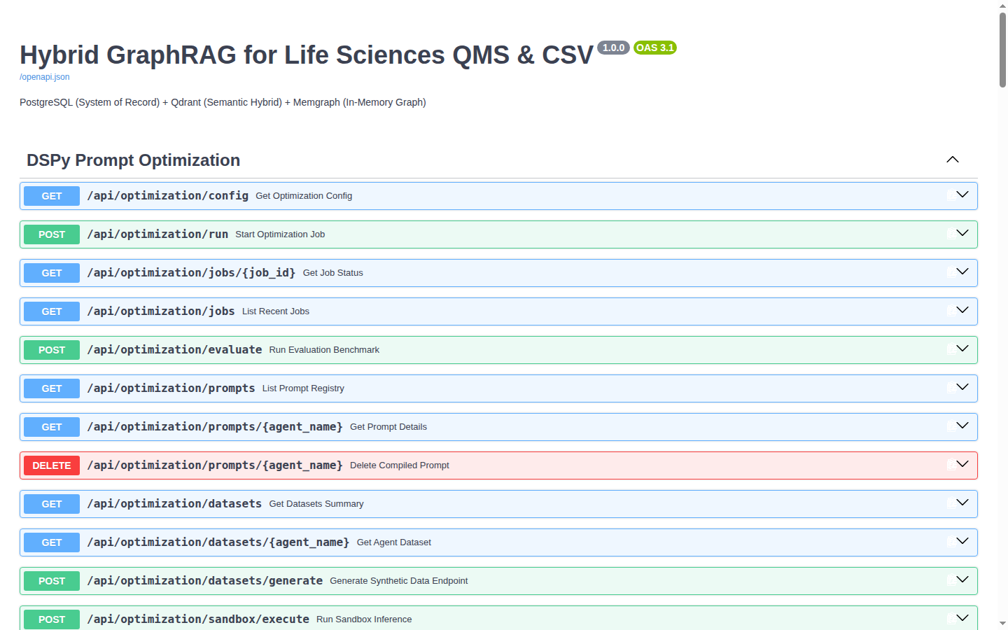 FastAPI Interactive OpenAPI Documentation
